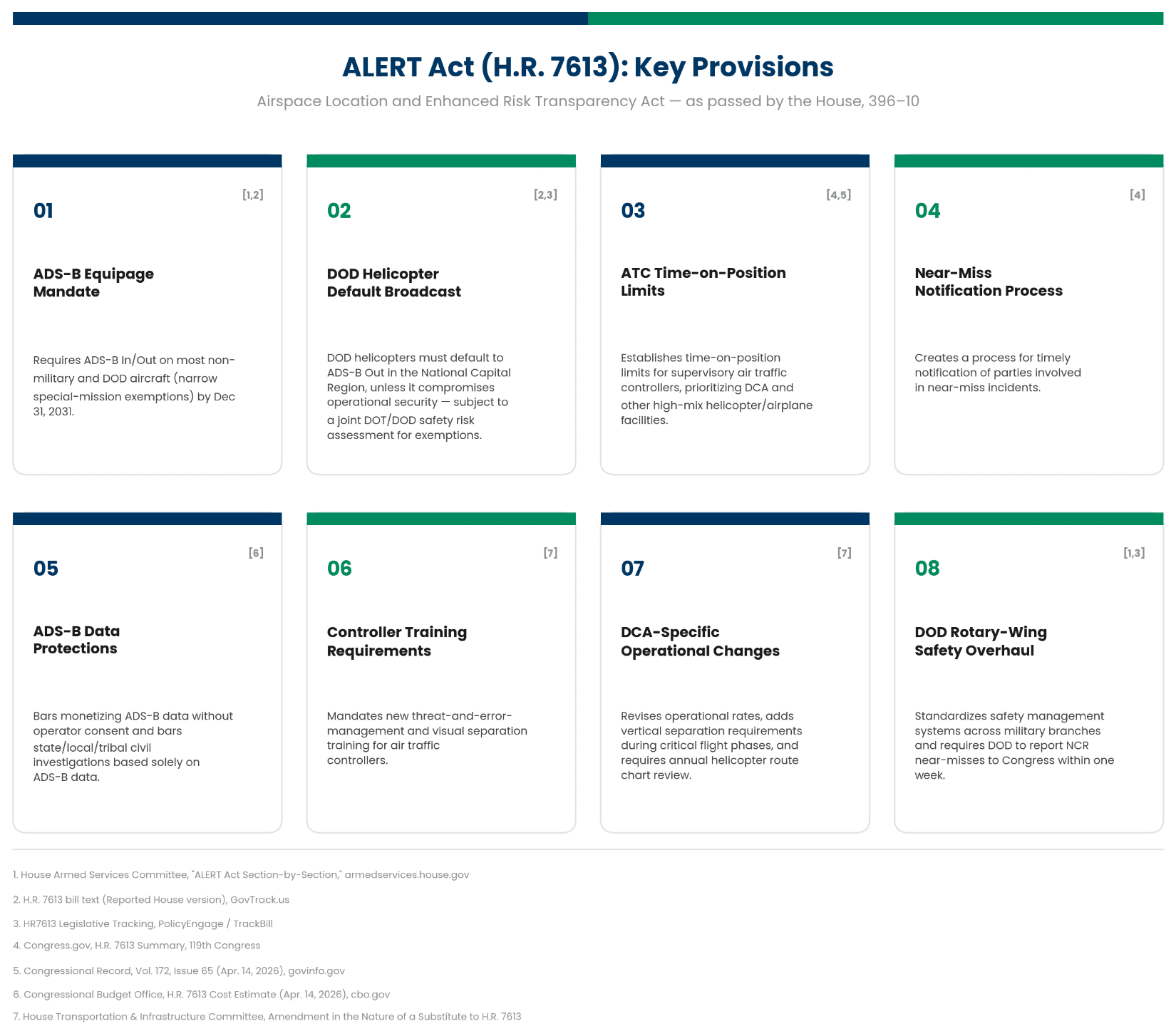Alert Act Key Provisions Chart