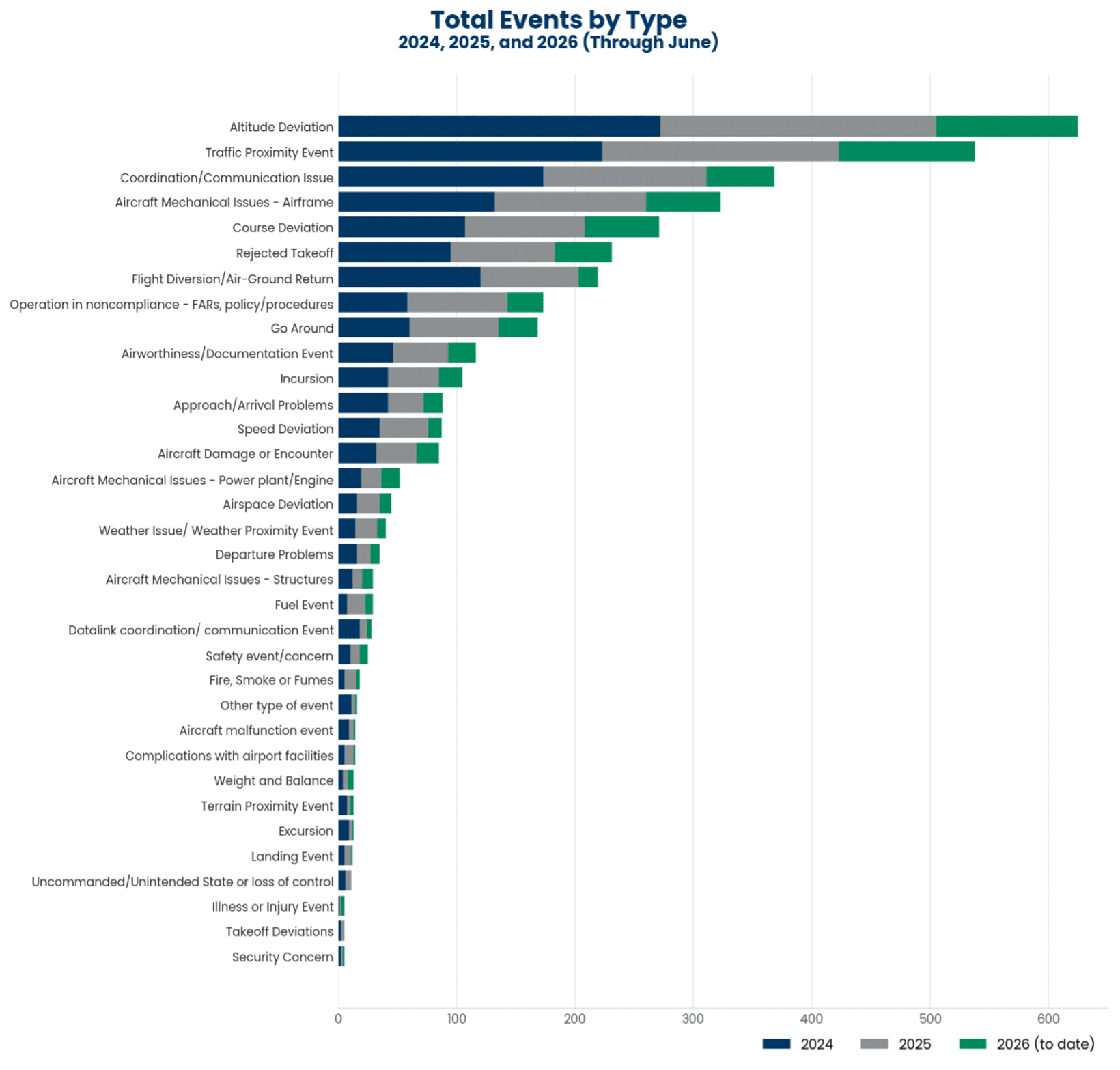 Bar Chart Accident Analysis