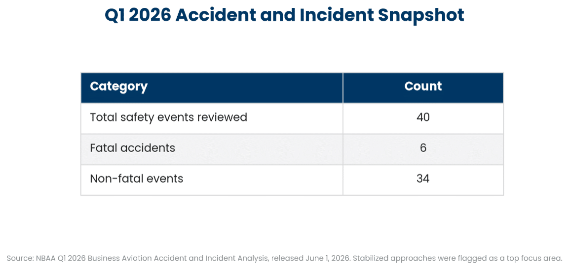 Accident and Incident Review